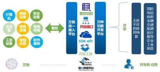 智和信通推進信創(chuàng)國產(chǎn)化適配，助力智能運維體系建設(shè)