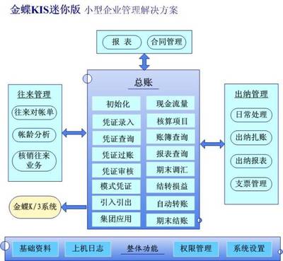 計算機軟硬件開發(fā)與銷售 賦能數(shù)字化未來的核心引擎