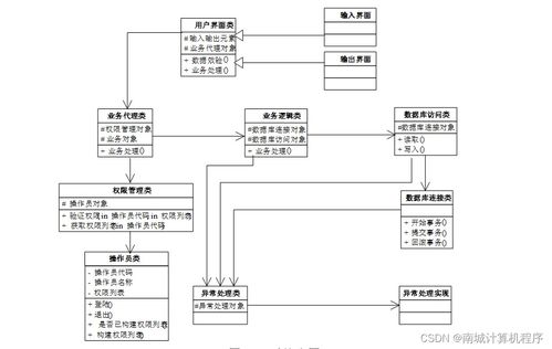 基于Android的實(shí)時(shí)公交查詢(xún)系統(tǒng)設(shè)計(jì)與實(shí)現(xiàn)——SSM框架與系統(tǒng)集成