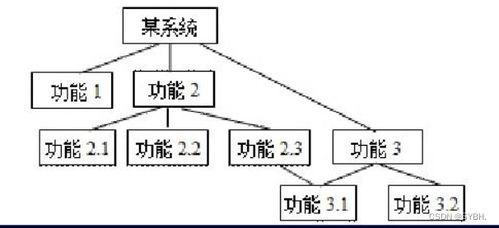 計(jì)算機(jī)二級(jí)C語(yǔ)言題庫(kù)第44套真題精講 系統(tǒng)集成與軟件刷題策略