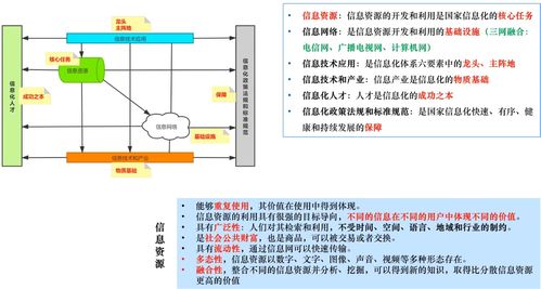 系統(tǒng)集成項目管理工程師核心筆記 第一章 信息化知識與計算機系統(tǒng)集成